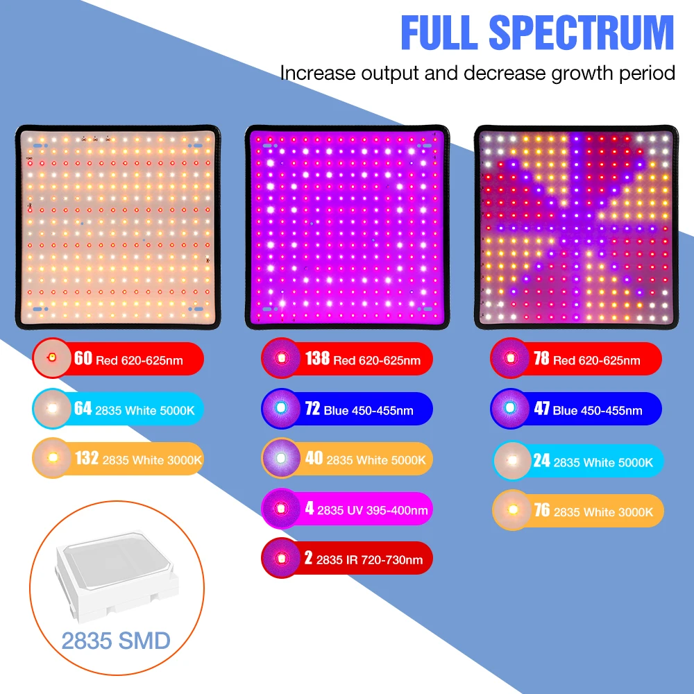 200W LED Quantum Board Grow Li - đánh giá và giá Cactus Mix Pot